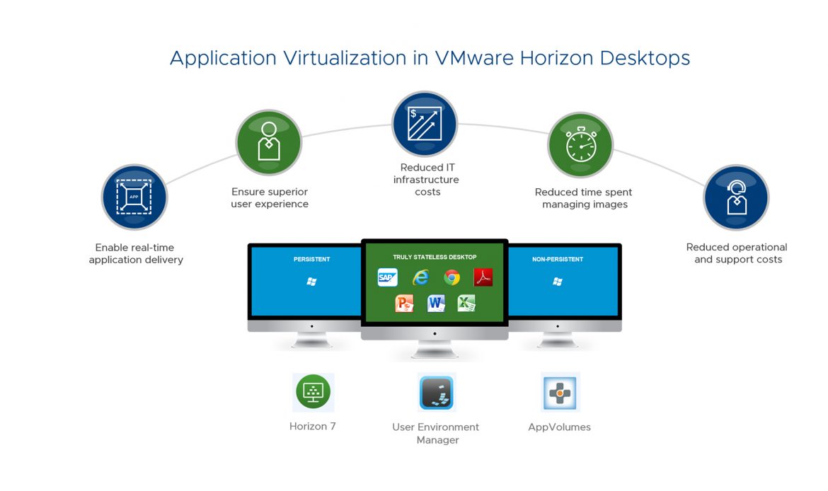Application Virtual Desktop