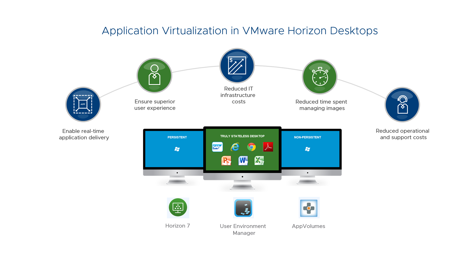 Application Virtual Desktop