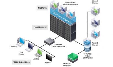VMWare Virtual Networking
